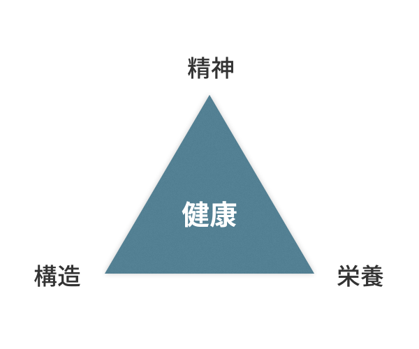 治療コンセプト